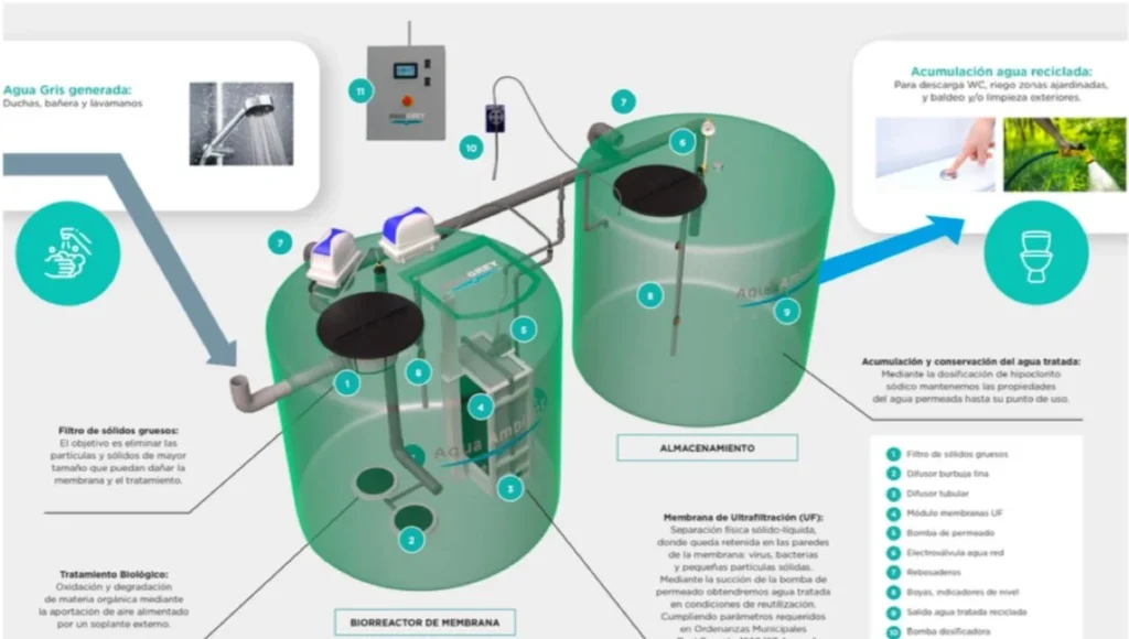 Ahorro y Reutilización de Agua en Europa